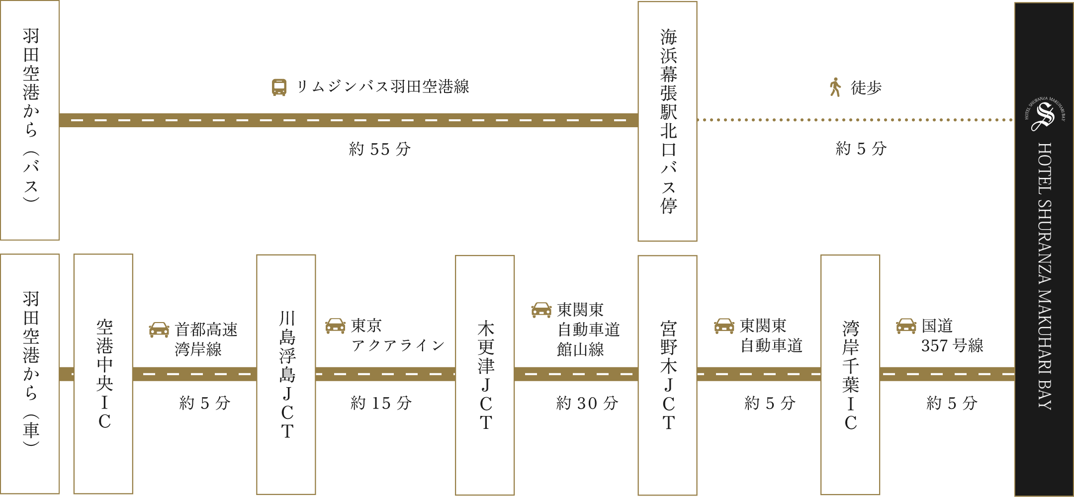 羽田空港から