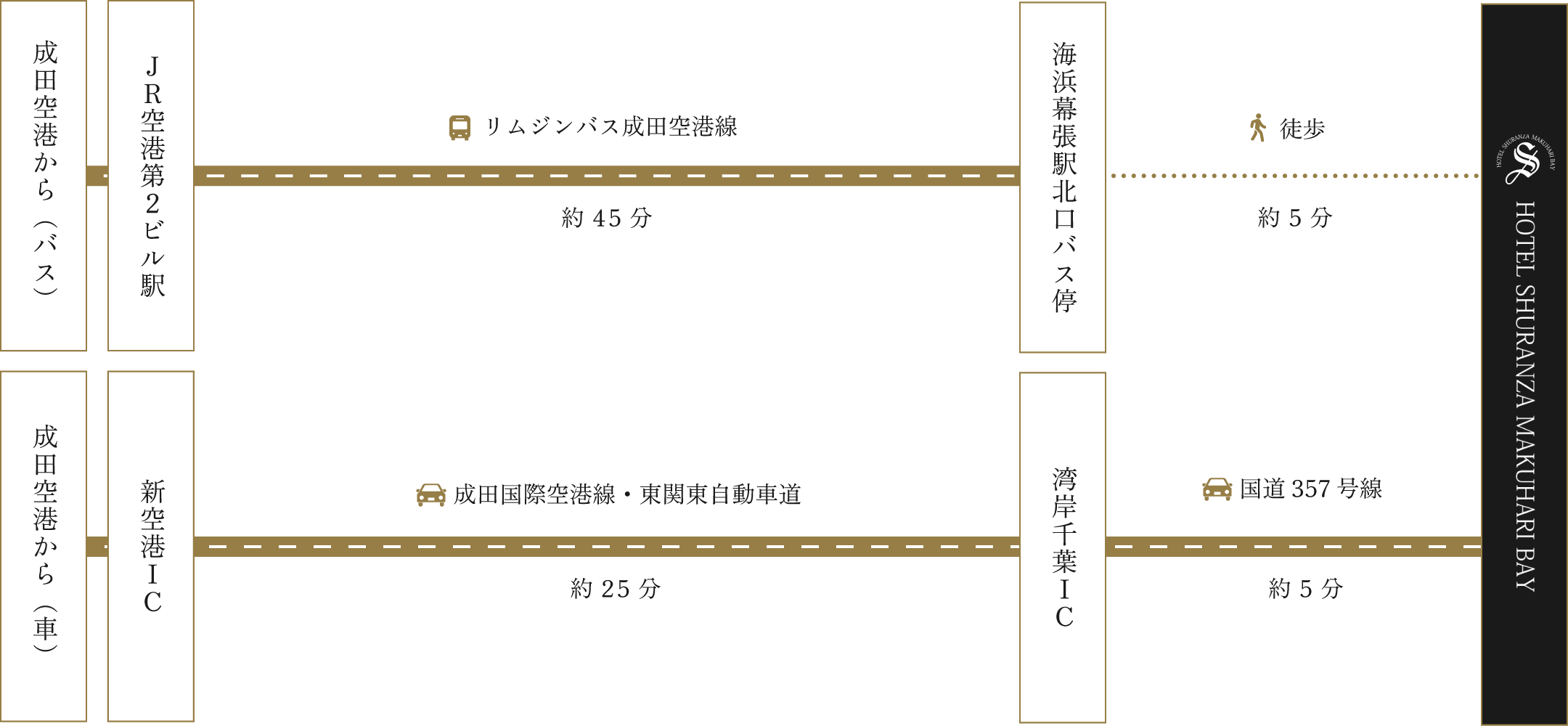 成田空港から